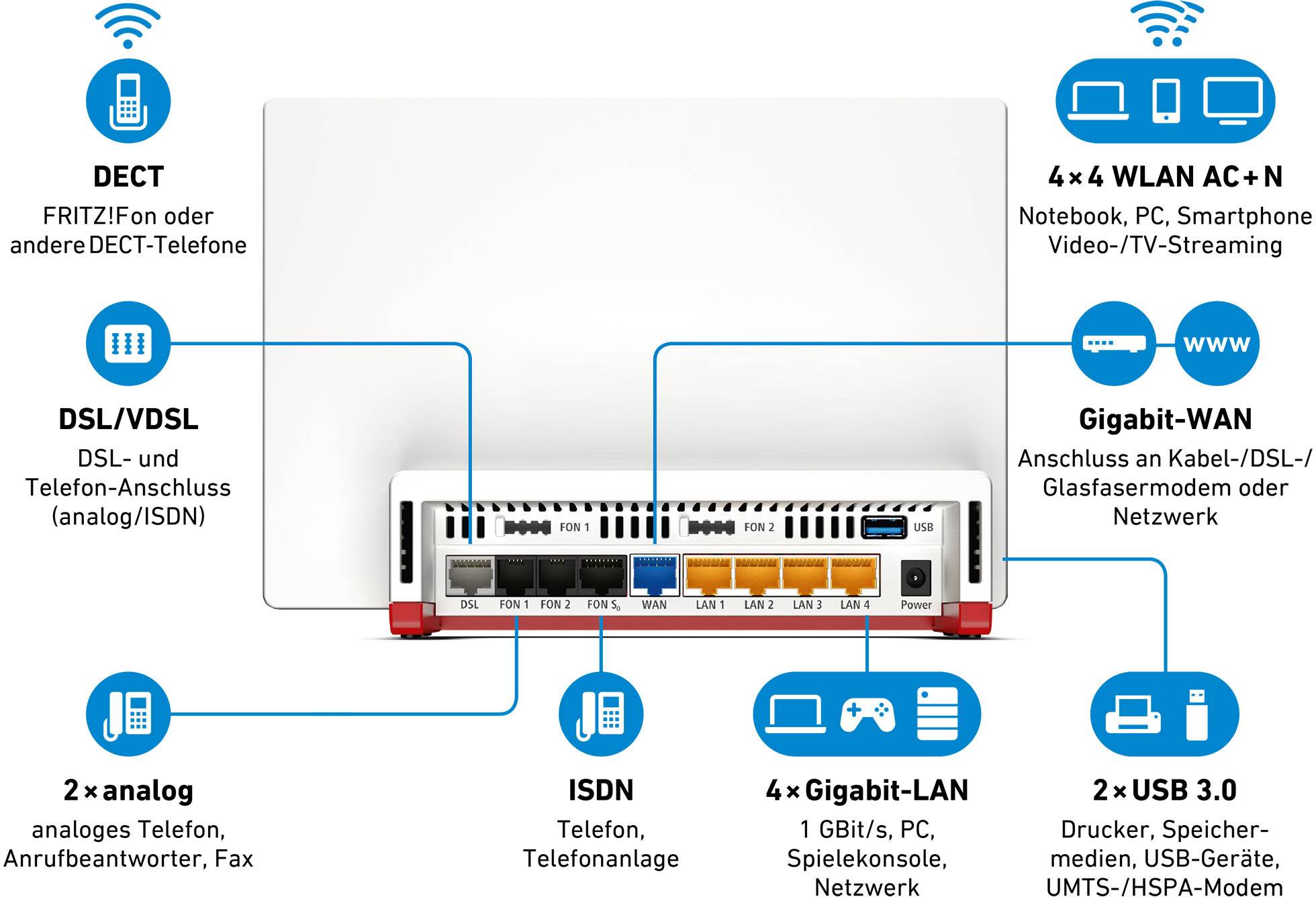 FRITZ! FRITZ!Box 7580 WLAN Router mit Modem Integriertes Modem: VDSL, ADSL 2.4 GHz, 5 GHz 2.5 GBit/s