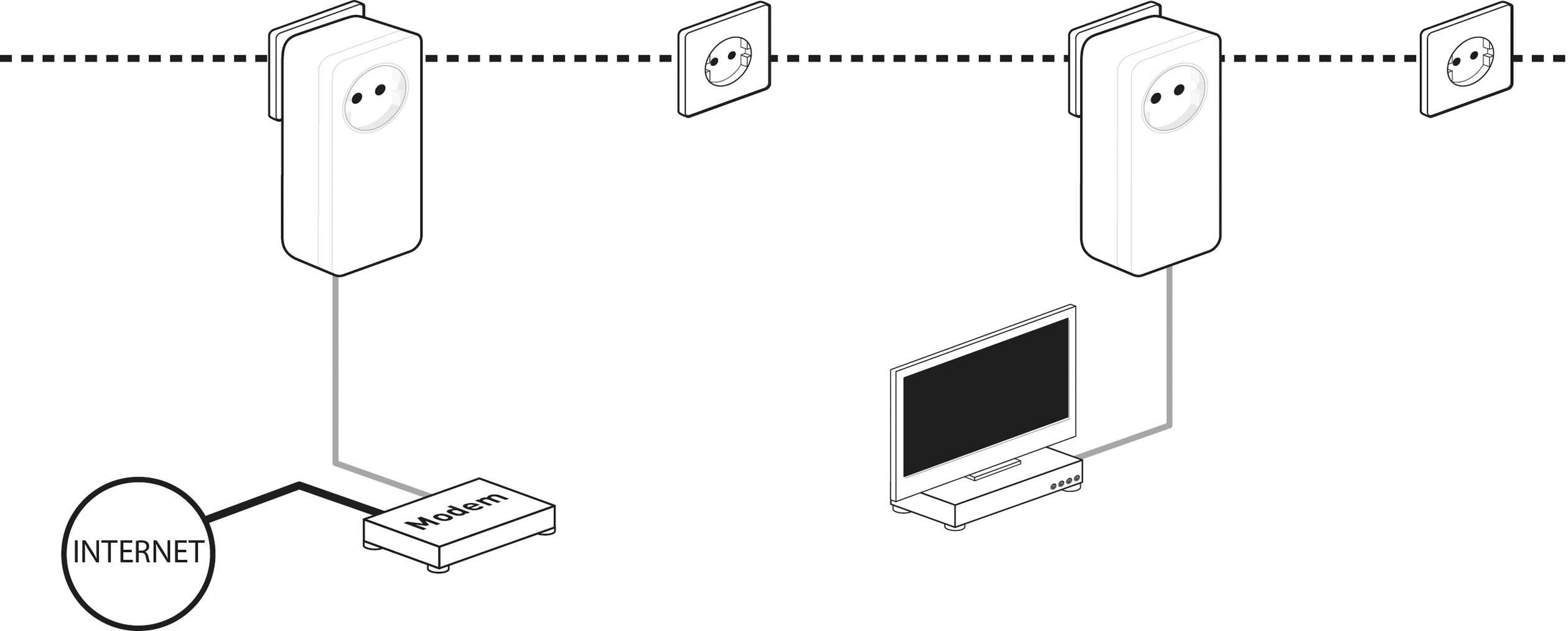 Renkforce PL1200D Powerline Starter Kit RF-4490835 1.2 GBit/s