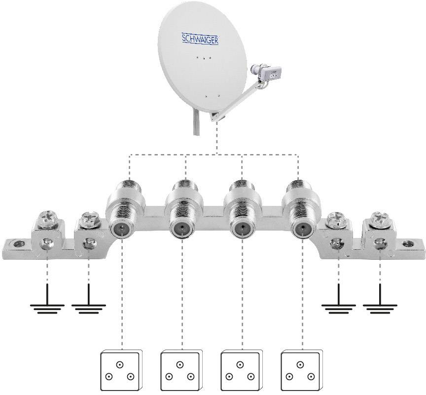 Schwaiger FEB4004 531 Erdungsblock