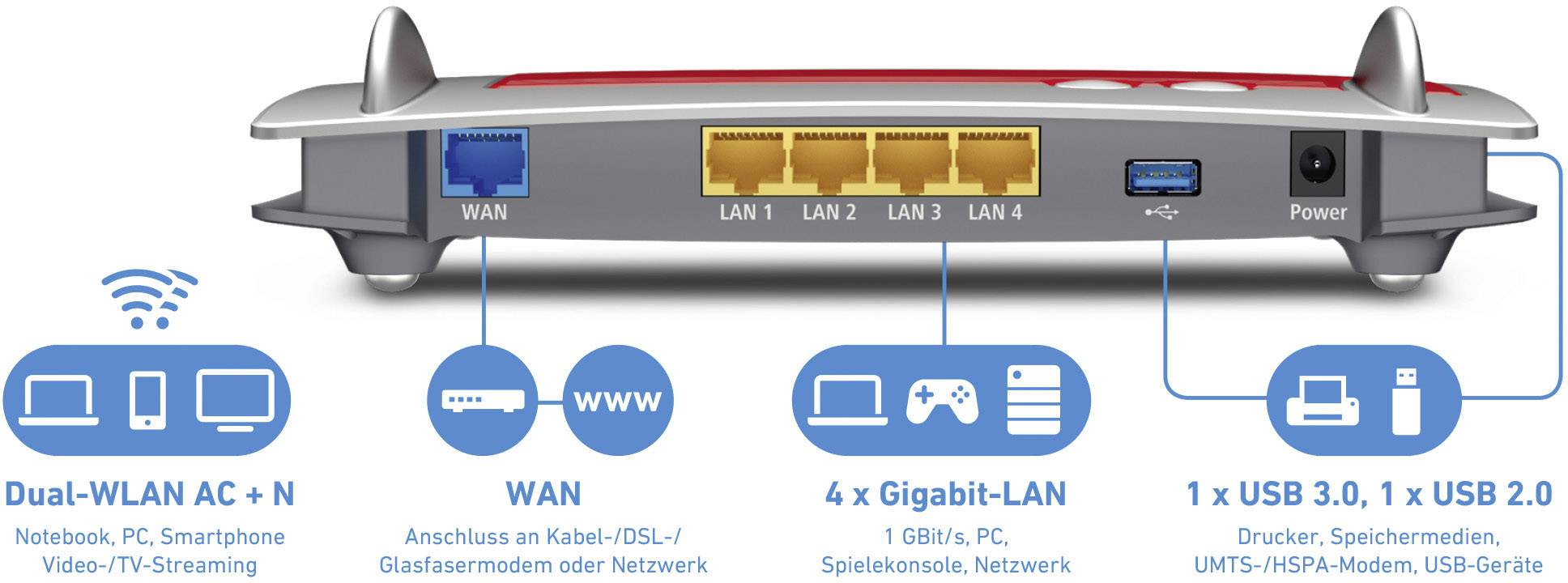 Fritz! FRITZ!Box 4040 WLAN Router 2.4 GHz, 5 GHz 1.3 GBit/s