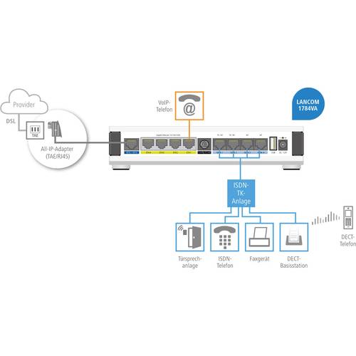 Lancom Systems 1784VA (All-IP, EU, over ISDN) LAN-Router mit Modem ...