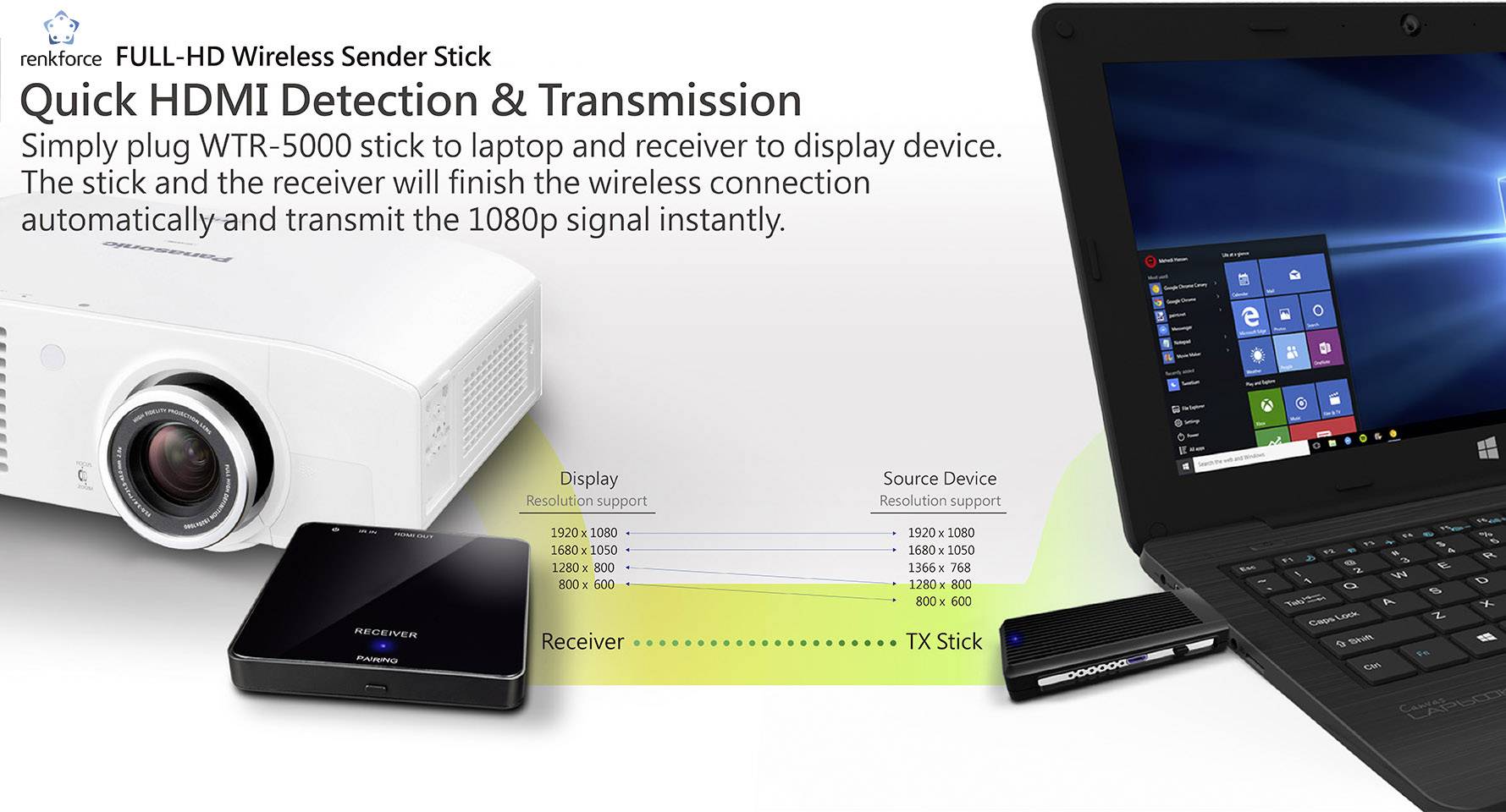 Renkforce RF-HDFS-01 HDMI-Funkübertragung (Set) 30m 5GHz 1920 x 1080 Pixel