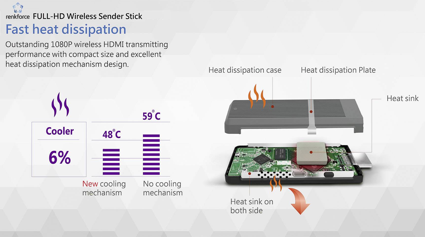 Renkforce RF-HDFS-01 HDMI-Funkübertragung (Set) 30 m 5 GHz 1920 x 1080 Pixel
