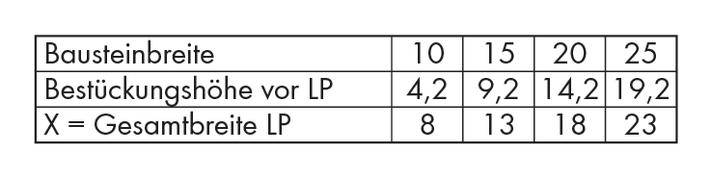 WAGO Steckmodul unbestückt 286-111 Passend für Modell (Relais): 280-619, Wago 280-609 1St.