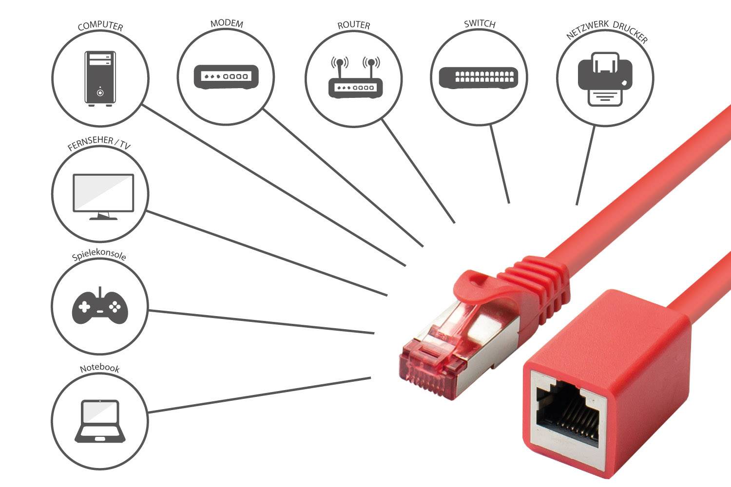 Good Connections® RNS® Patchkabelverlängerung mit Rastnasenschutz, Cat. 6, S/FTP, PiMF, PVC, 250MHz, OFC, CU, rot, 0,5m