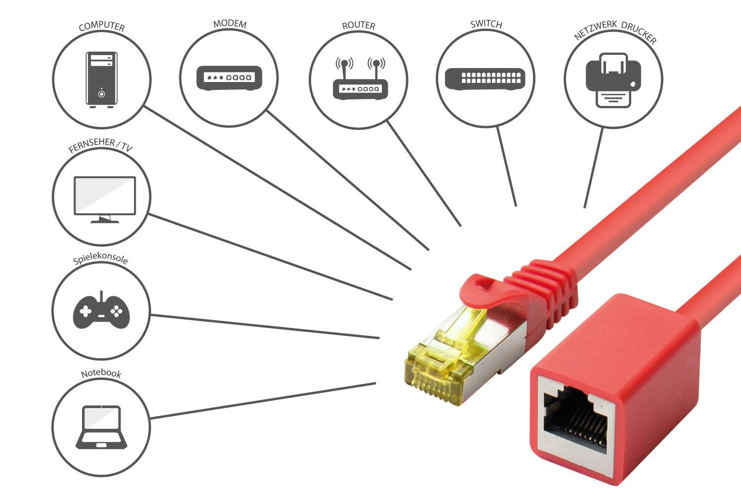 Good Connections 8070VR-005R RJ45 S/FTP 0.50 m Rot vergoldete Steckkontakte 1 St.