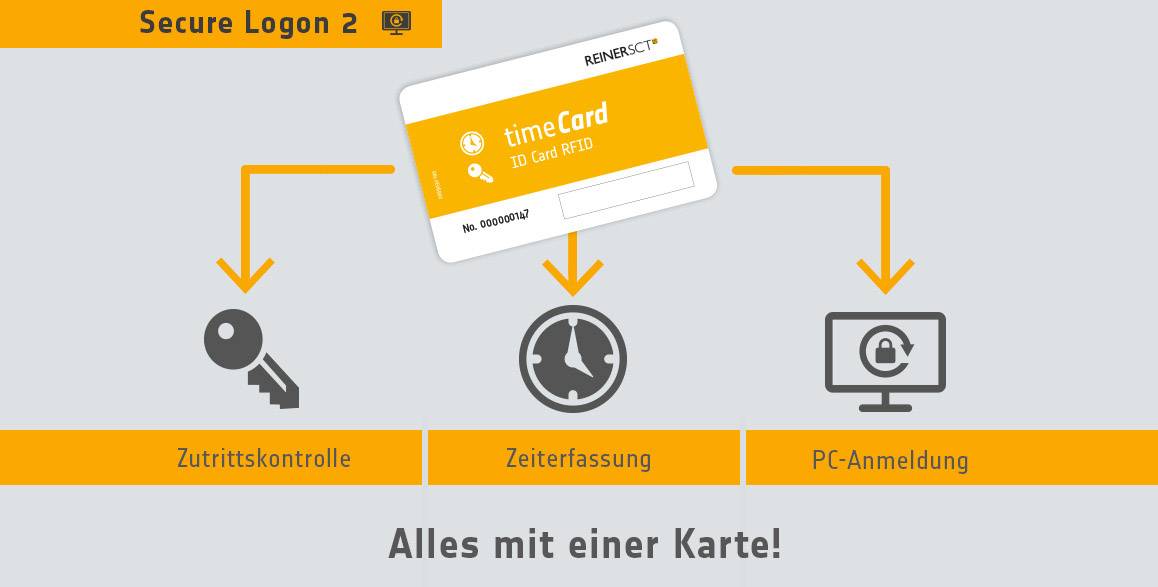 REINER SCT Secure Logon 2 PC Zugangssystem