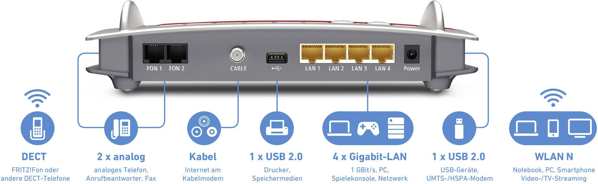 AVM FRITZ!Box 6430 Cable WLAN Router mit Modem Integriertes Modem: Kabel 2.4GHz 450MBit/s