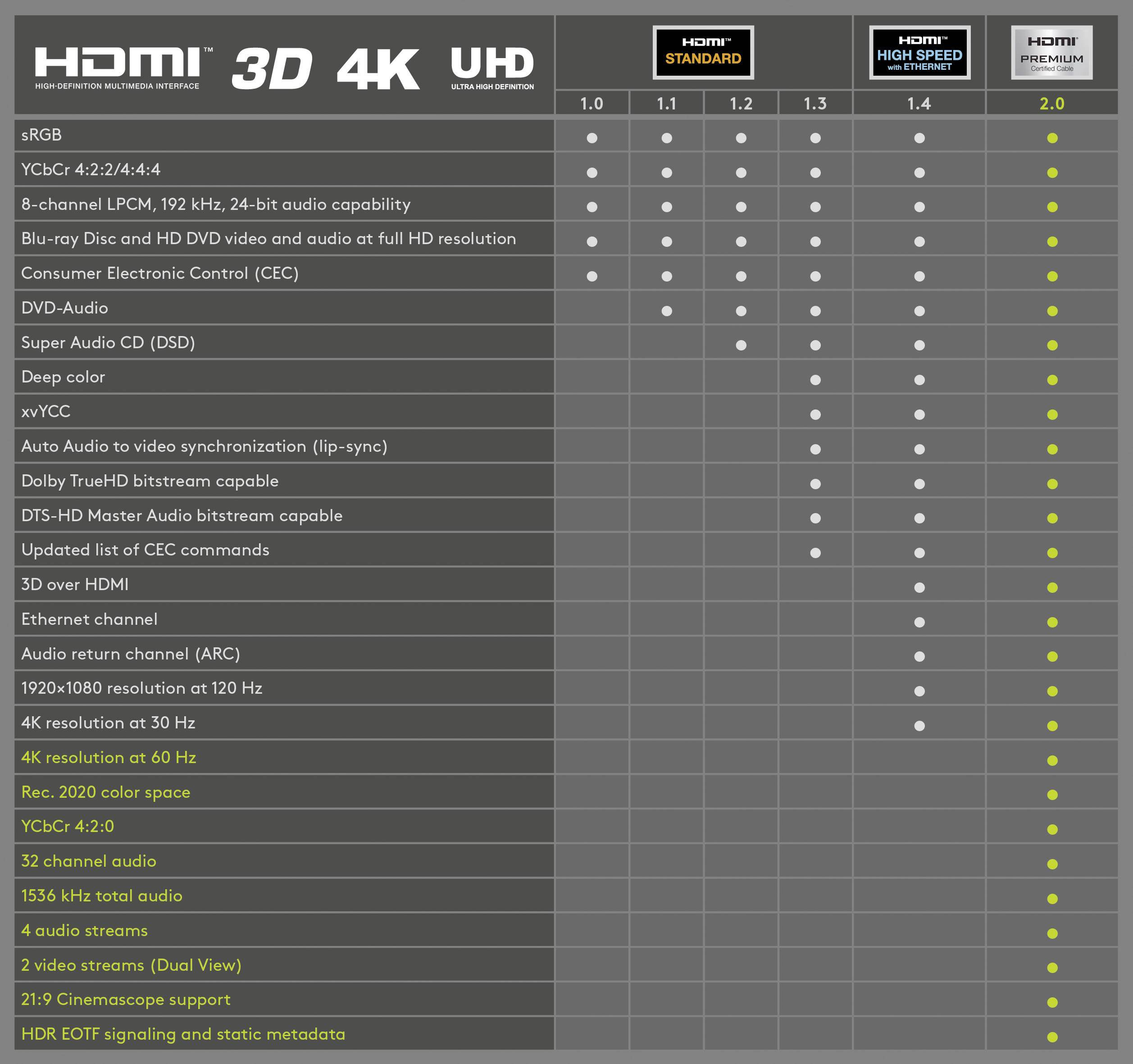Goobay Premium High-Speed-HDMI-Ka 72315