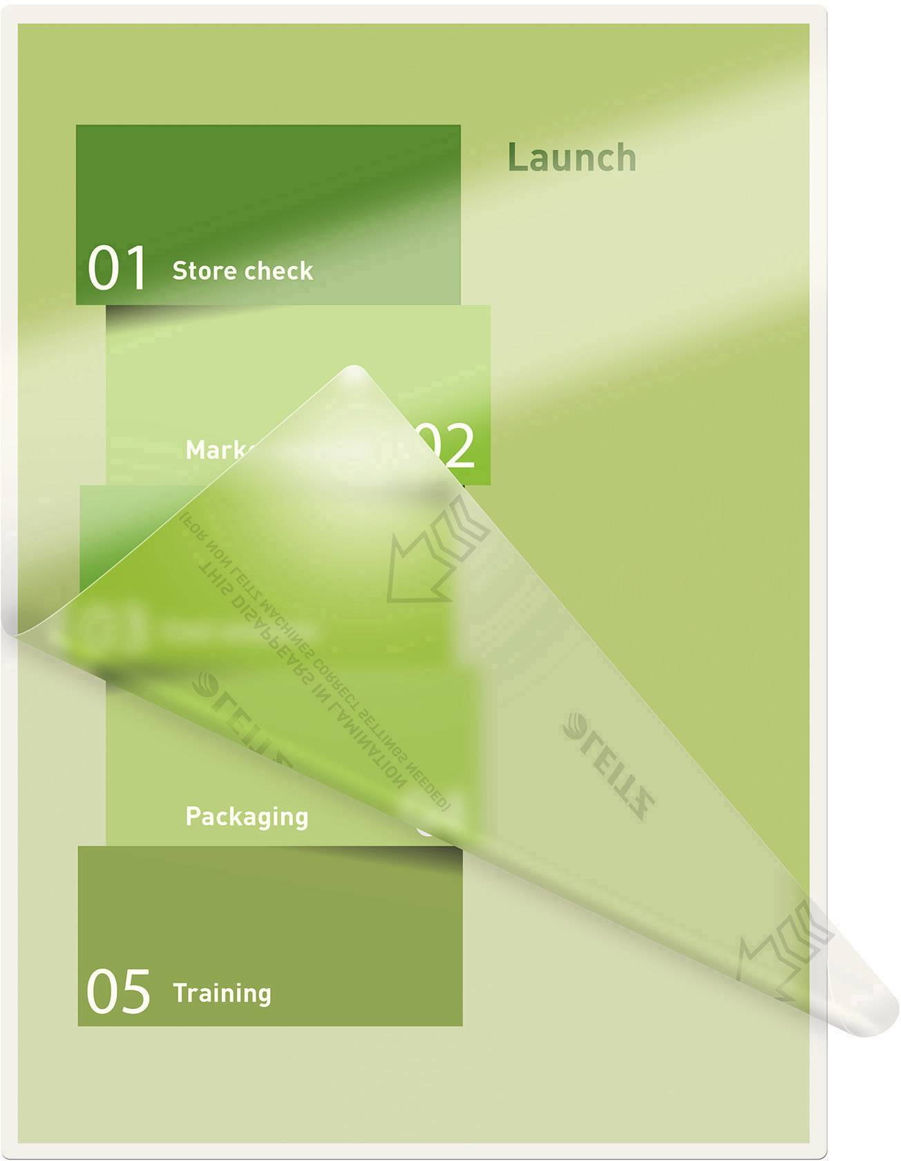 'Launch'-Diagramm mit fünf Schritten: 1. Store check, 2. Marketing, 3 und 4 verdeckt, 5. Training. Grüne Farbgebung, Pfeile verbinden Schritte.