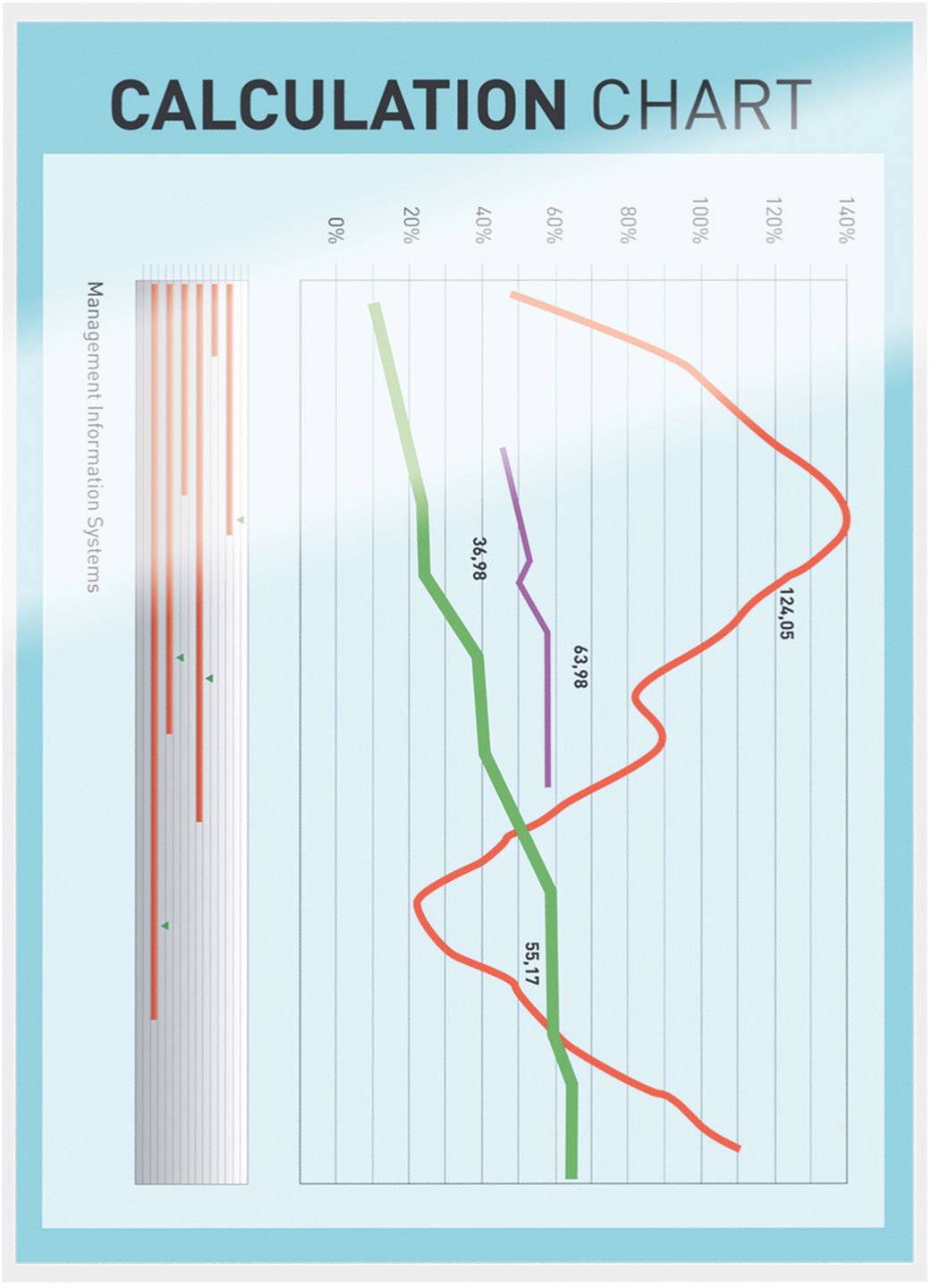 Diagramm mit dem Titel 'Calculation Chart'. Es zeigt einen Trend mit bunten Linien über Prozente und Zahlen wie 34,49 und 124,45. Links ist eine Seitenleiste.
