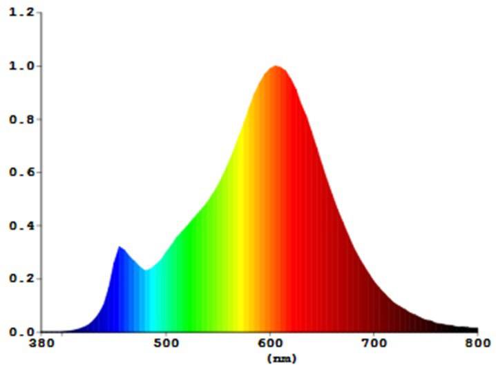 Sygonix TG10S11 LED E27 Globeform 12W = 88W Warmweiß (Ø x L) 124mm x 164mm Filament 2St.