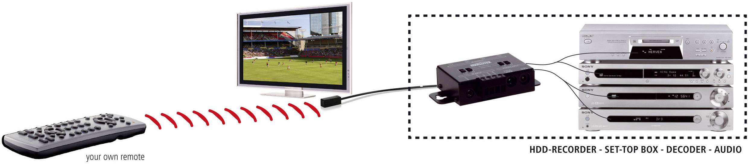 Marmitek IR Control 10 IR-Verlängerung 10 m Schwarz