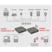 Silex Technology DS-520AN WLAN USB Server LAN (10/100/1000 MBit/s), USB-A (USB 2.0), WLAN 802.11 b/ Silex Technology DS-520AN WLAN USB Server LAN (10/100/1000 MBit/s), USB-A (USB 2.0), WLAN 802.11 b/