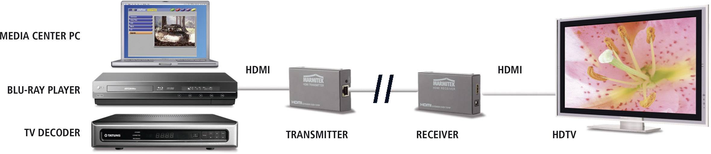Marmitek MegaView 90 HDMI® Extender (Verlängerung) über Netzwerkkabel RJ45 120 m