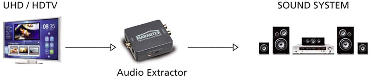 Marmitek Audio Konverter Connect DA51 [Toslink, Cinch-Digital - Stereo Cinch