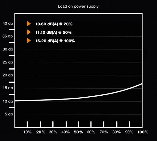 BeQuiet Pure Power 10 PC Netzteil 400 W ATX 80PLUS® Silver