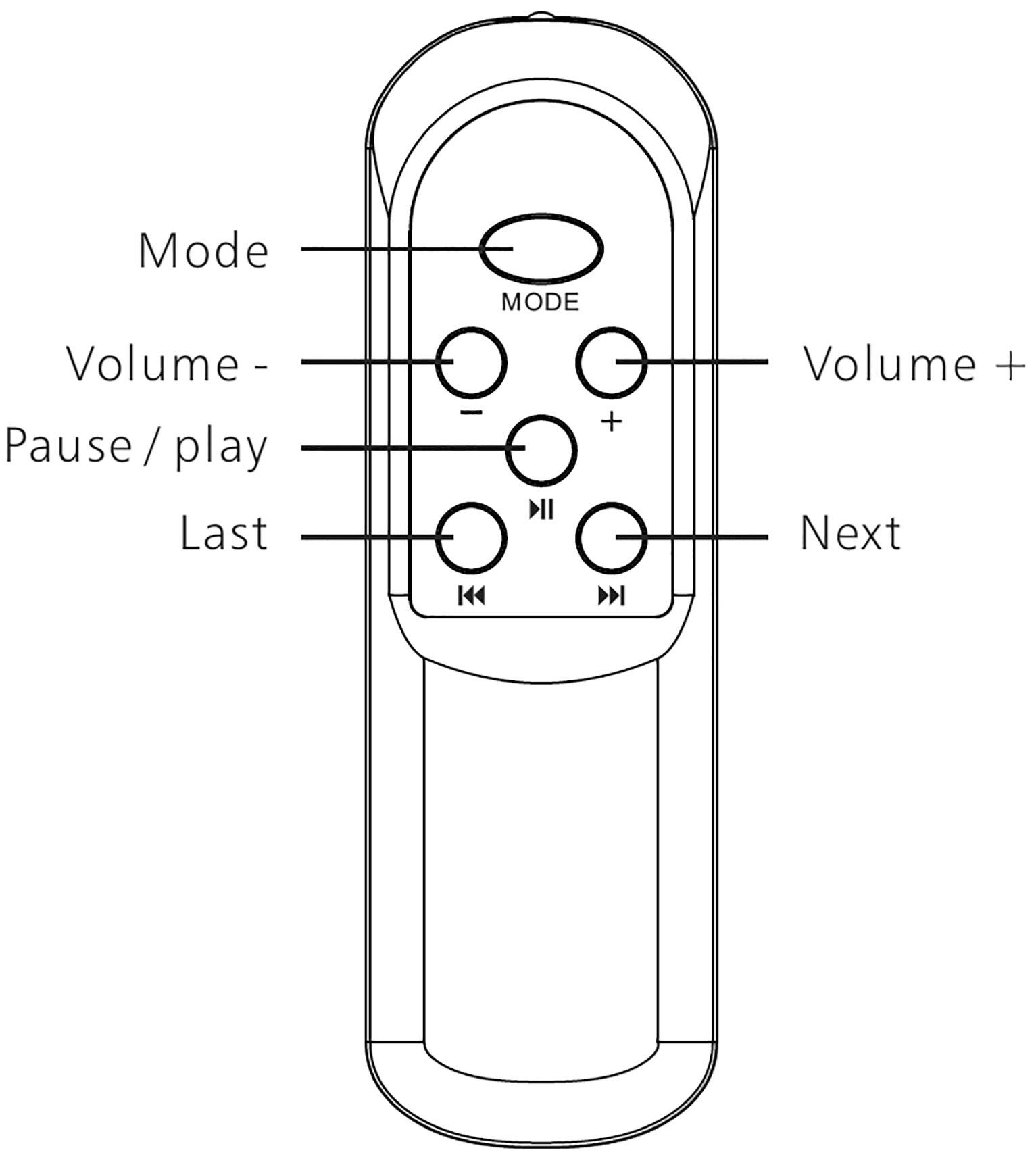 Renkforce T21 Stereo-Verstärker 2 x 50W Aluminium Bluetooth®, USB