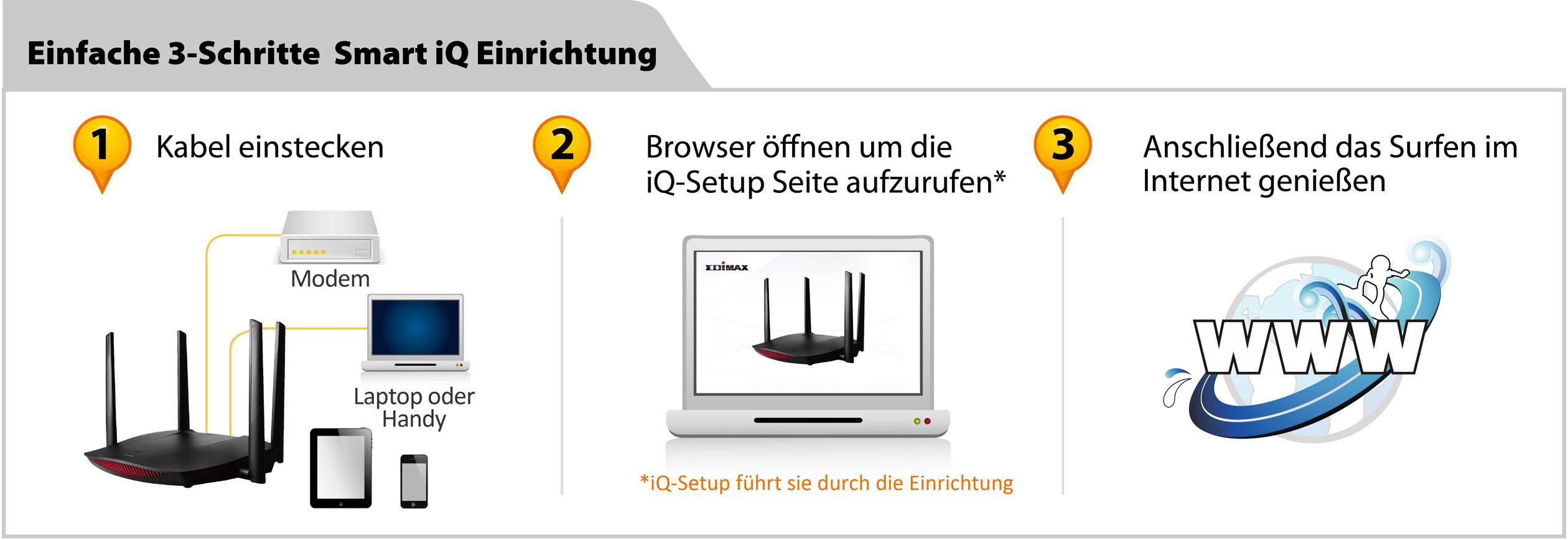 EDIMAX RG21S WLAN Router 2.4 GHz, 5 GHz 2.6 GBit/s