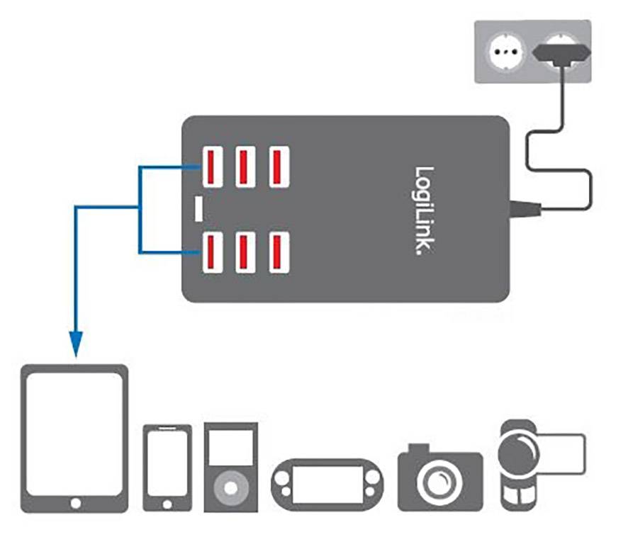 LogiLink PA0139 USB Ladegerät 32W 6x USB-A Schwarz Innenbereich Auto-Detect