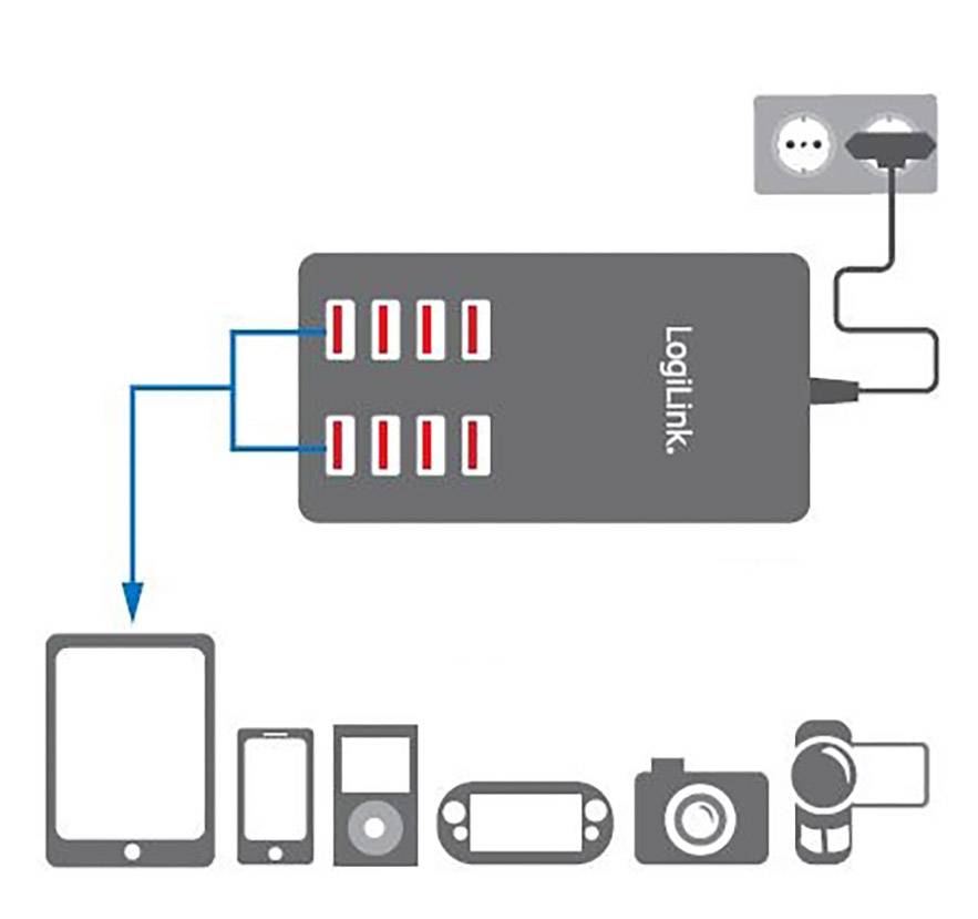 Ladegerät mit sieben USB-Anschlüssen an Steckdose angeschlossen; lädt Tablet, Smartphone, iPod, Spielekonsole und Kamera.