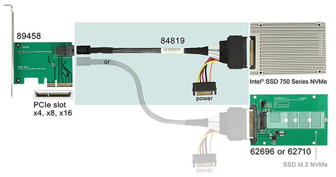 Delock Internes SAS-Kabel 4-Lane 4x Mini SAS HD SFF-8643 M bis SATA Leistung SFF-8639 50 cm Schwarz für P/N: 62696