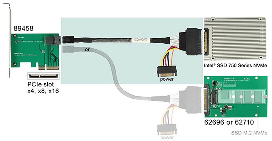 Delock Festplatten Anschlusskabel [1x Mini-SAS-Stecker (SFF-8643) - 1x U.2 SSD, SATA-Stecker 7pol.] 0.75 m Schwarz