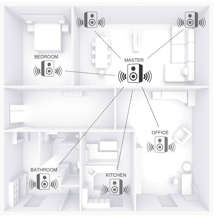 Hama DIR3600MBT Internet Tischradio DAB+, UKW AUX, Bluetooth®, Internetradio, LAN, USB, WLAN Multiroom-fähig, Akku-Ladefunktion