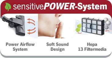 'Anzeige für das sensitive POWER-System' mit Abbildungen von Power Airflow System, Soft Sound Design und Hepa 13 Filtermedia.