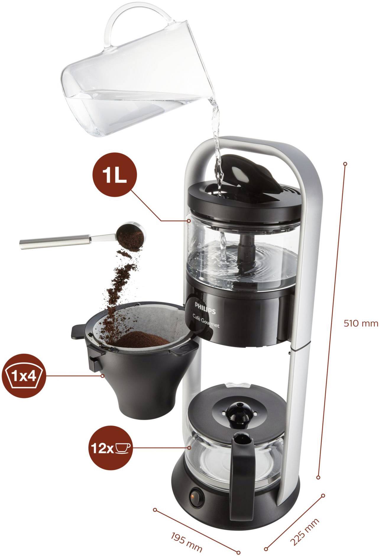 Philips Home Kaffeemaschine Schwarz Fassungsvermögen Tassen=12