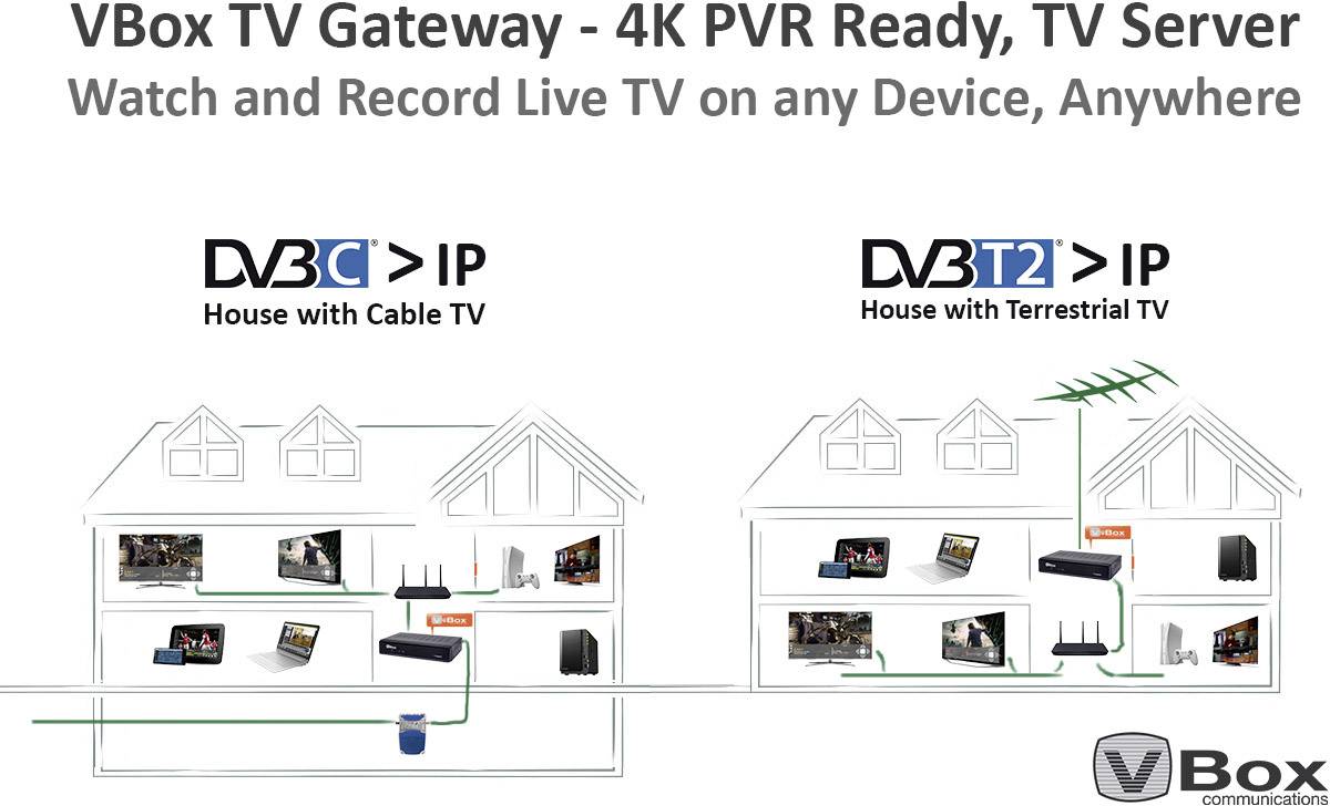 VBox XTi-3442 DVB-T2 Receiver Aufnahmefunktion Anzahl Tuner: 2