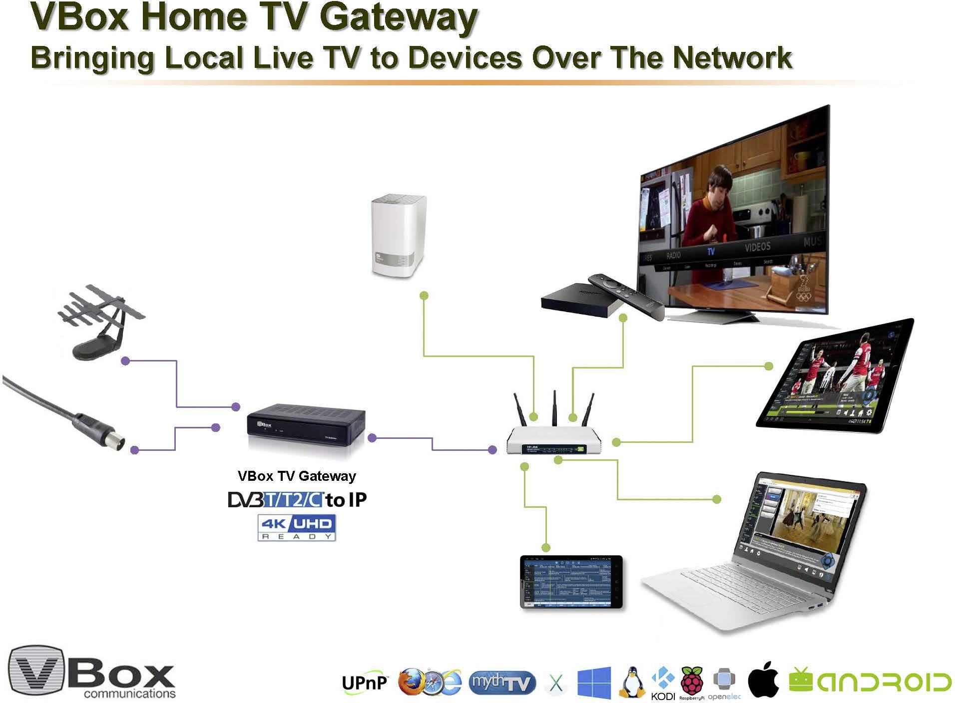 VBox XTi-3442 DVB-T2 Receiver Aufnahmefunktion Anzahl Tuner: 2