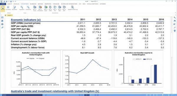 Avanquest PDF Experte 11 Professional Vollversion, 1 Lizenz Windows