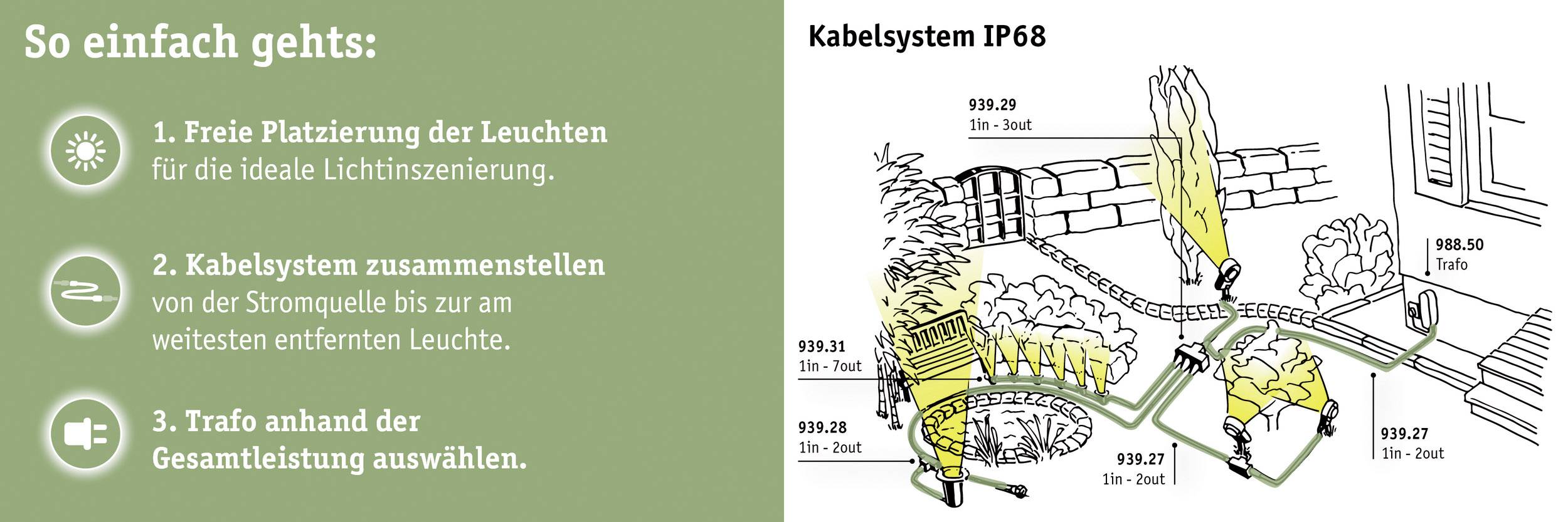Paulmann 93908 Beleuchtungssystem Plug & Shine LED-Außeneinbauleuchte LED 6W Warmweiß Silber