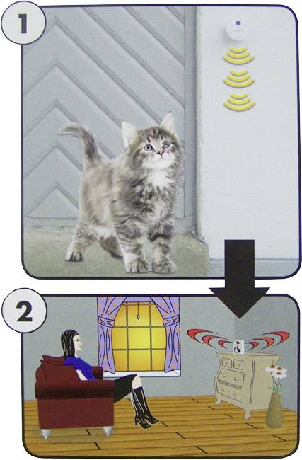 Cat & Hound Cat doorbell Haustier-Türklingel Weiß 1St.