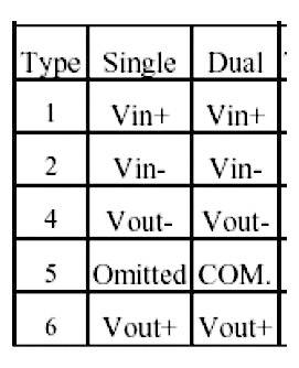 HN Power SIM2-0912D-SIL7 DC/DC-Wandler, Print 9 V/DC 12 V/DC, -12 V/DC 82 mA 2 W Anzahl Ausgänge: 2