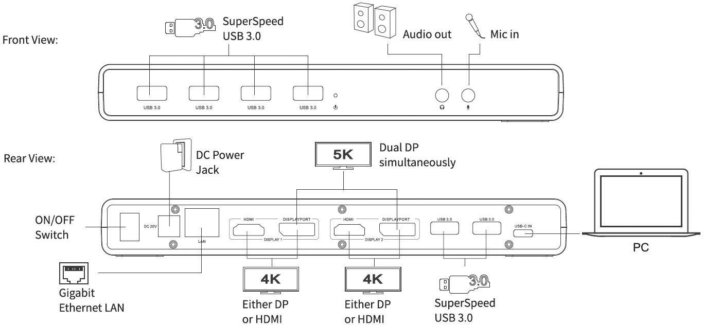 Renkforce USB-C® Dockingstation Dual 4K USB-C™ Dock Passend für Marke Dockingstations: Universal