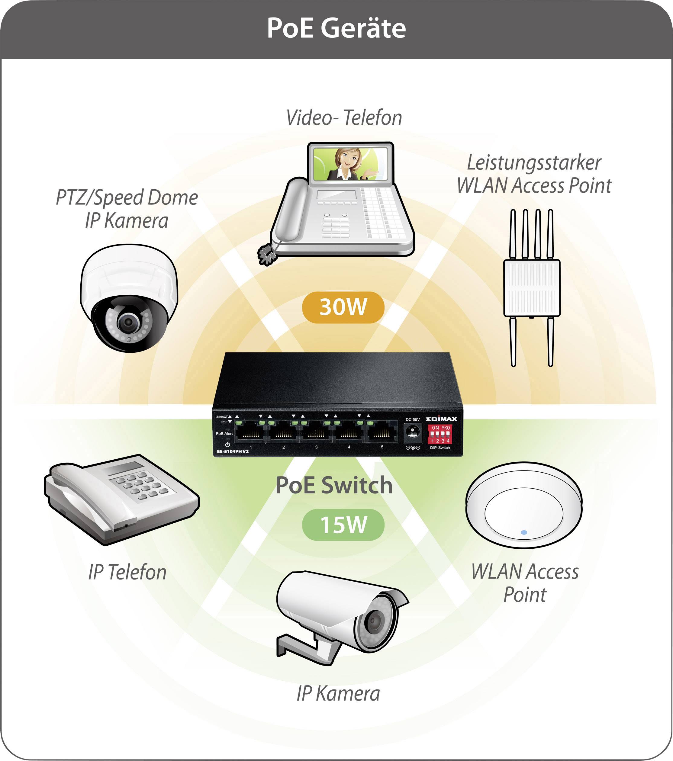 EDIMAX ES-5104PH V2 Netzwerk Switch ES-5104PH V2 5 Port 100 MBit/s PoE-Funktion