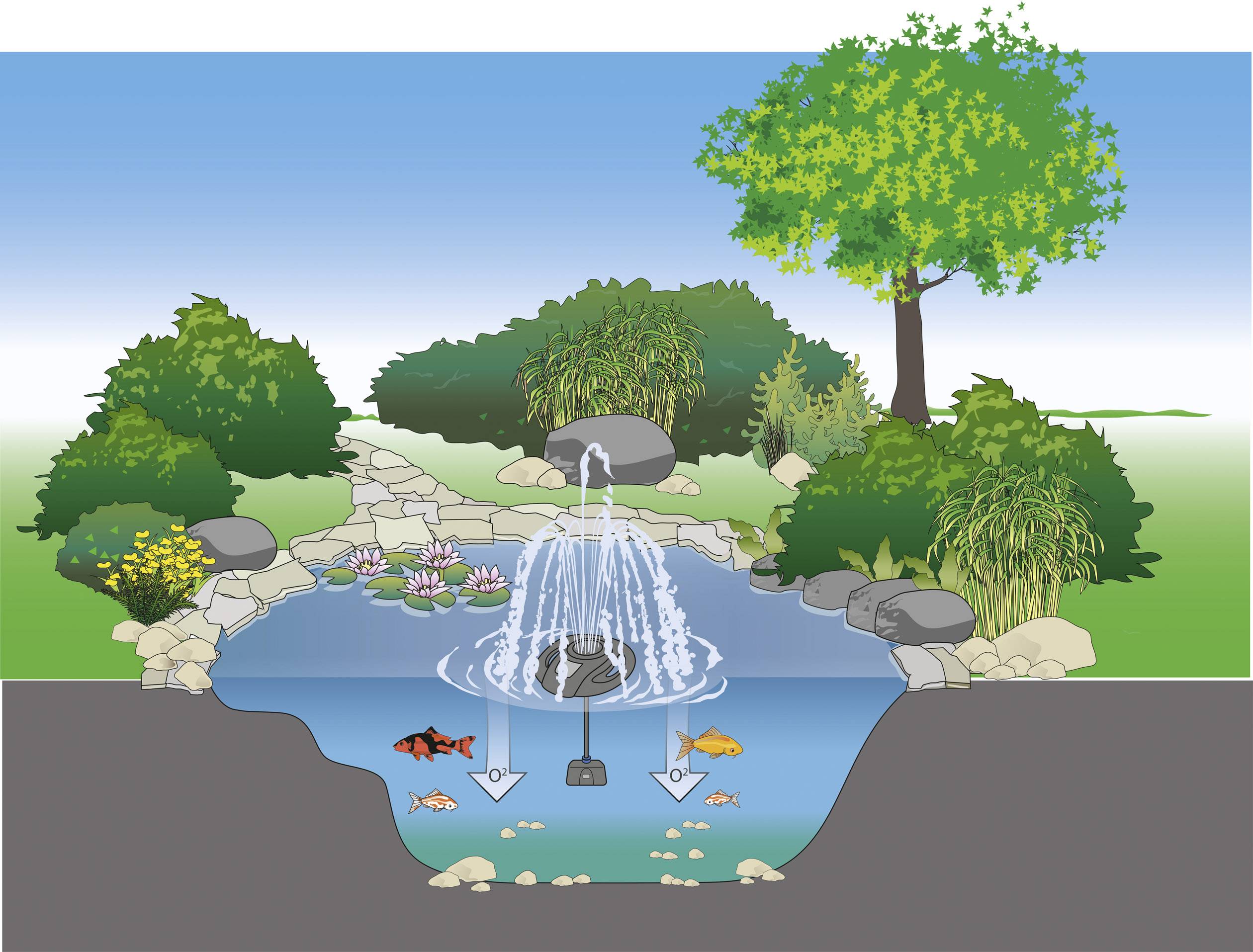 Oase 49992 IceFree 4 Seasons Eisfreihalter (L x B x H) 200 x 160 x 840mm 1St.