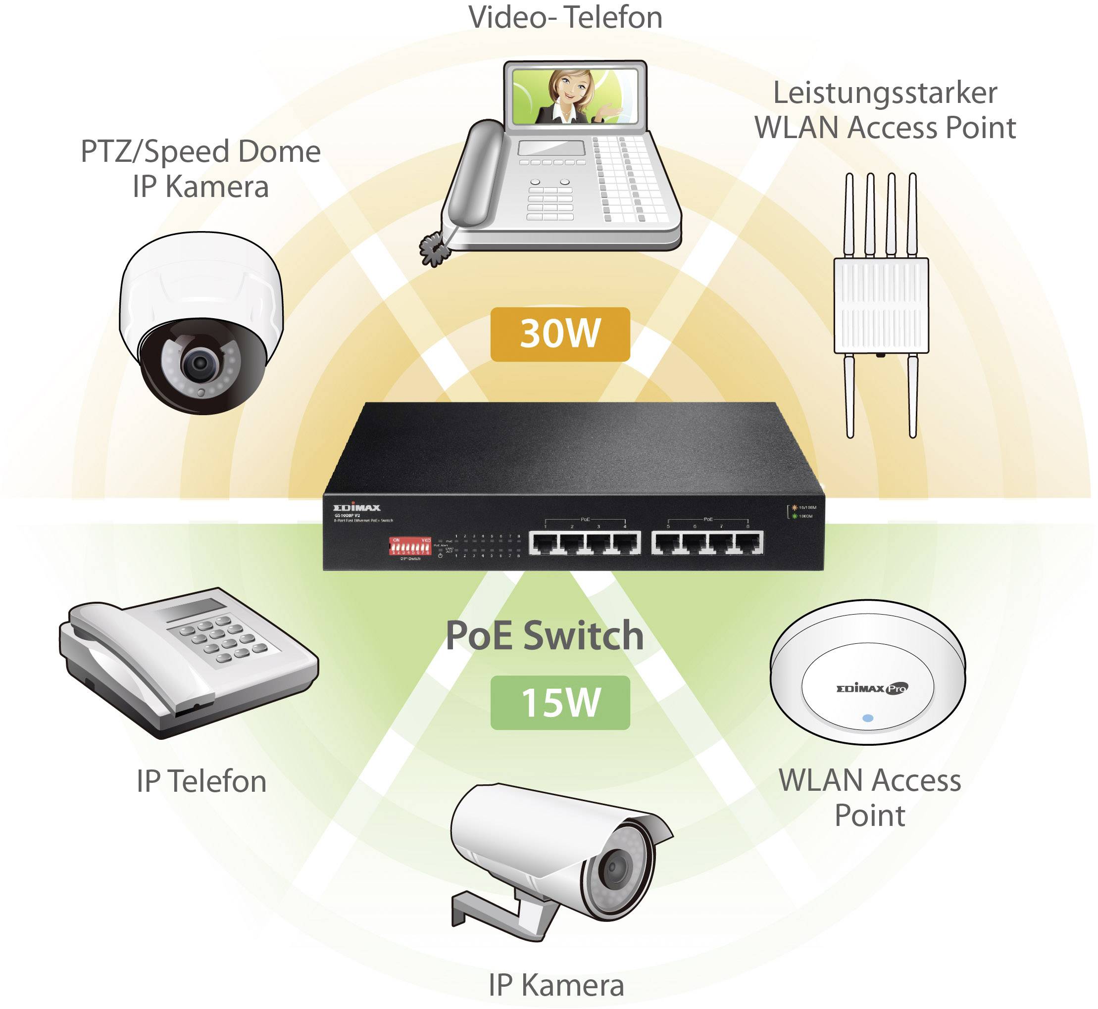 EDIMAX GS-1008P V2 Netzwerk Switch 8 Port 10 MBit/s