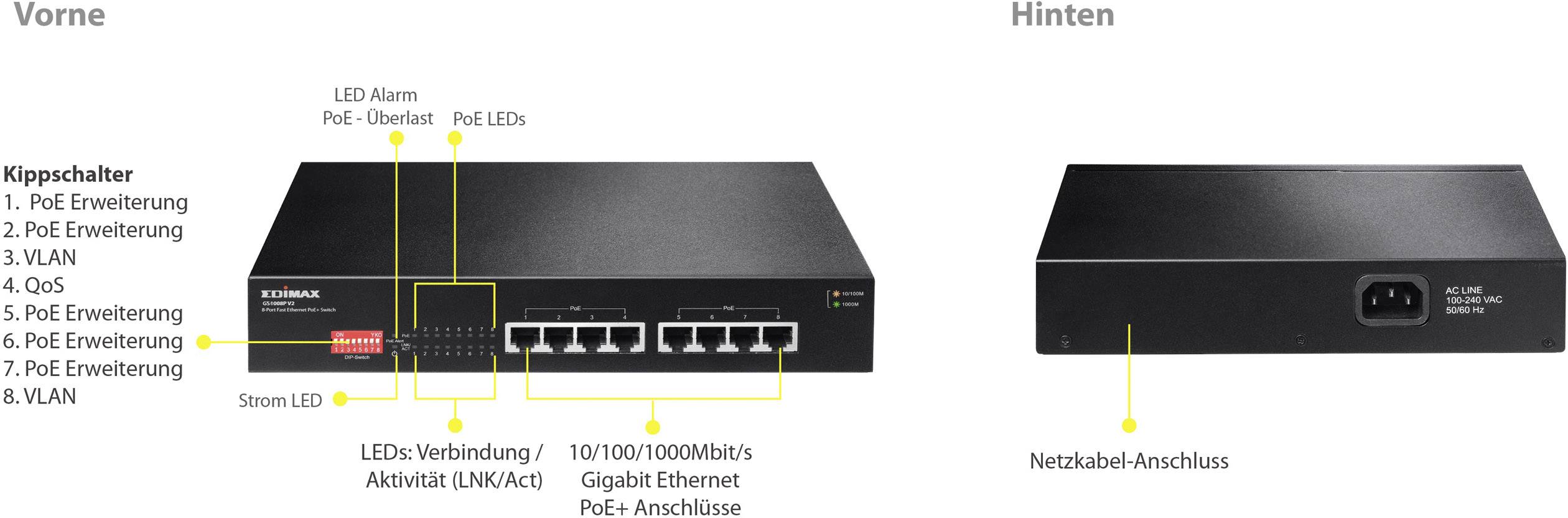 EDIMAX GS-1008P V2 Netzwerk Switch 8 Port 10 MBit/s
