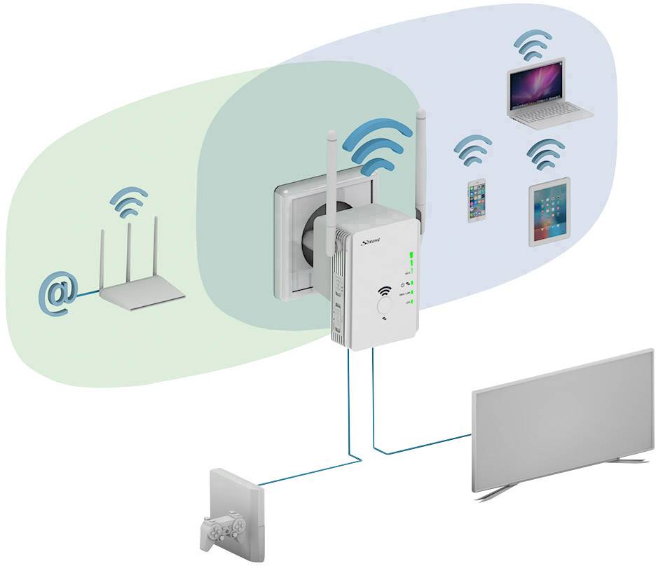 Strong WLAN Repeater REPEATER 300V2 Z2635 300 MBit/s