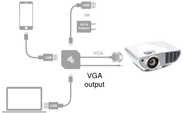 EZCast HDMI Streaming Stick Renkforce Wire