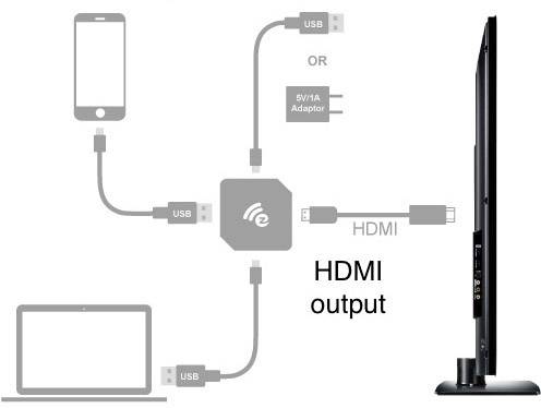 EZCast HDMI Streaming Stick Renkforce Wire