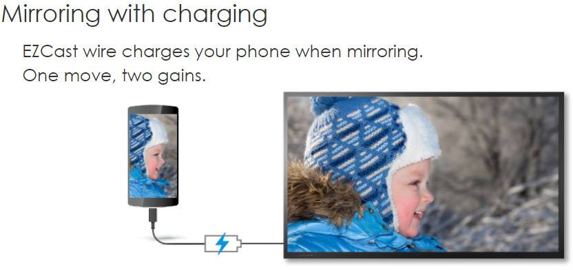 EZCast HDMI Streaming Stick Renkforce Wire