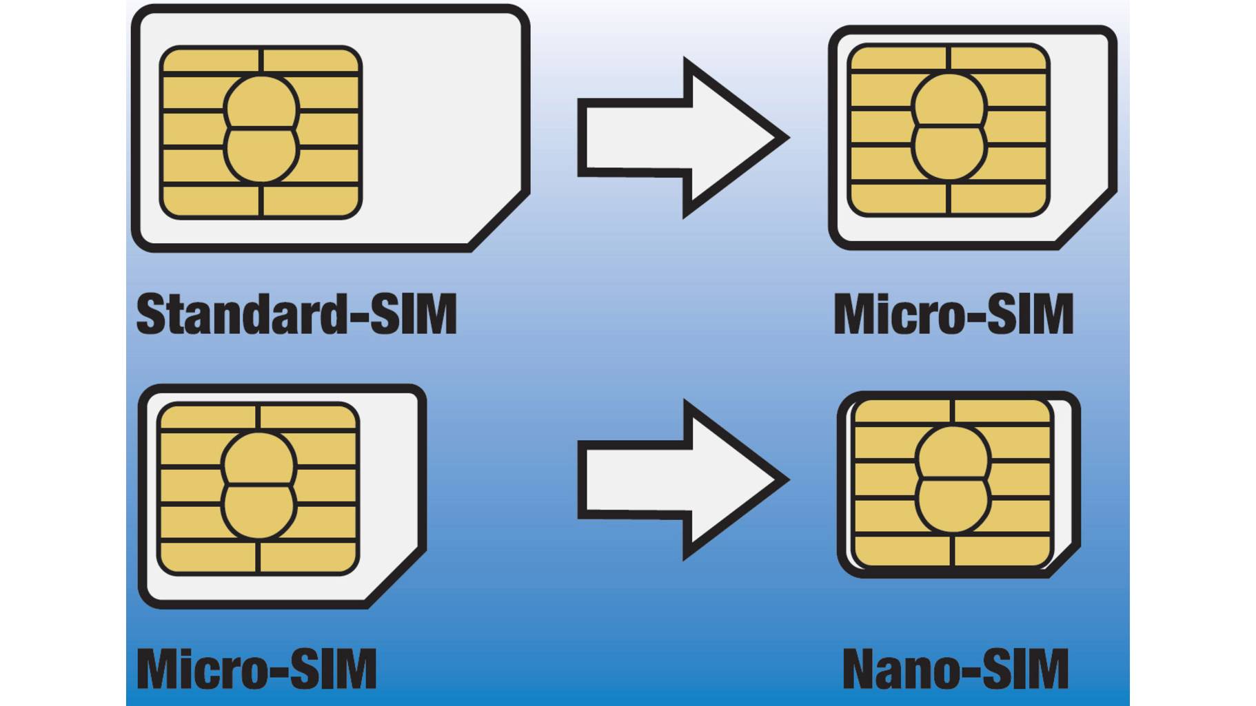 Basetech BTSIMSAIO SIM Stanze Adaptiert von Standard SIM, Micro SIM