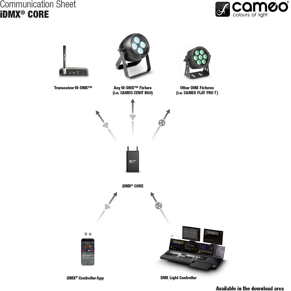 Cameo iDMX Core DMX Controller WLAN-fähig