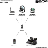 Cameo iDMX Core DMX Controller WLAN-fähig Cameo iDMX Core DMX Controller WLAN-fähig