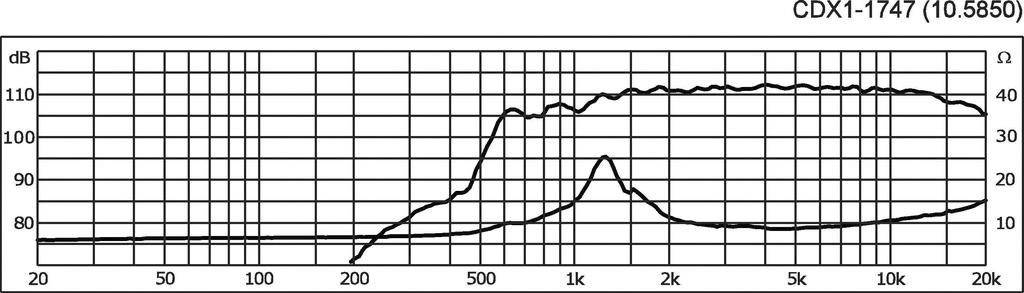 Celestion CDX1-1747 Hochton-Treiber Belastbarkeit RMS=60W 8Ω