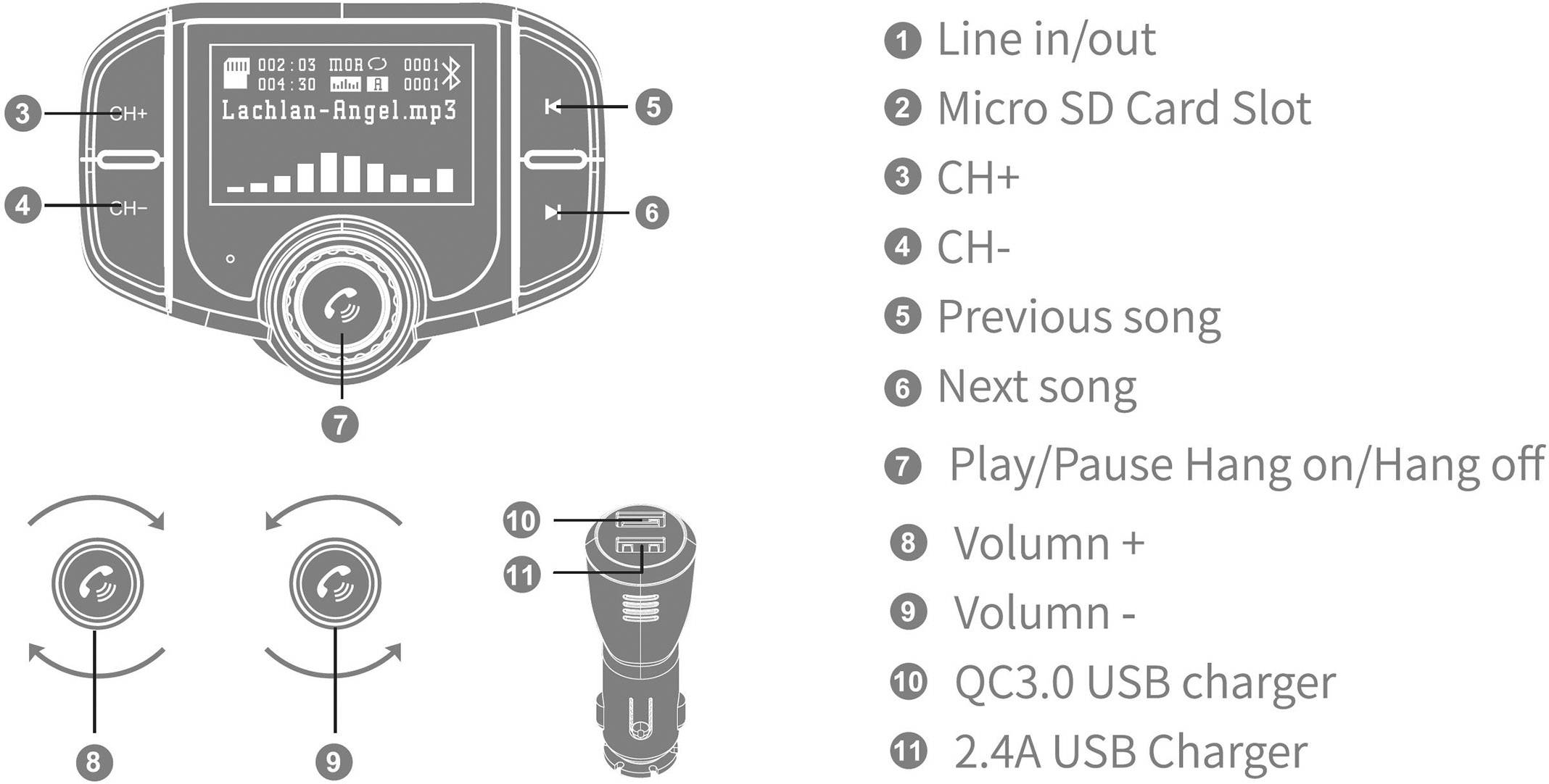 Renkforce RF-FMD-01 FM Transmitter inkl. Freisprechfunktion
